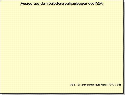 Textfeld: Auszug aus dem Selbstevaluationsbogen des IQM



















Abb. 13: (entnommen aus: Franz 1999, S. 91)
